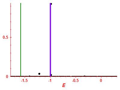 Strength function
